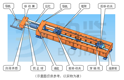 風電錨栓臥式拉力試驗機